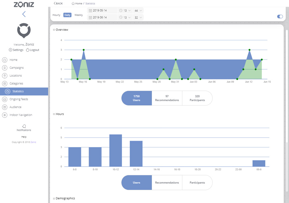 Mobile location app, mobile app, proximity technology, proximity marketing